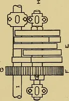 An illustration from Weaving; a practical guide to the mechanical construction, operation, and care of weaving machinery, and all details of the mechanical processes involved in weaving (1909)