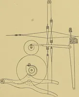 An illustration from Weaving; a practical guide to the mechanical construction, operation, and care of weaving machinery, and all details of the mechanical processes involved in weaving (1909)
