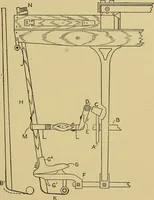 An illustration from Weaving; a practical guide to the mechanical construction, operation, and care of weaving machinery, and all details of the mechanical processes involved in weaving (1909)