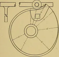 An illustration from Weaving; a practical guide to the mechanical construction, operation, and care of weaving machinery, and all details of the mechanical processes involved in weaving (1909)