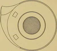 An illustration from Weaving; a practical guide to the mechanical construction, operation, and care of weaving machinery, and all details of the mechanical processes involved in weaving (1909)
