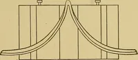 An illustration from Weaving; a practical guide to the mechanical construction, operation, and care of weaving machinery, and all details of the mechanical processes involved in weaving (1909)