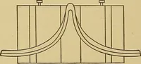 An illustration from Weaving; a practical guide to the mechanical construction, operation, and care of weaving machinery, and all details of the mechanical processes involved in weaving (1909)
