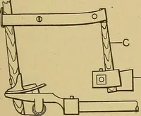 An illustration from Weaving; a practical guide to the mechanical construction, operation, and care of weaving machinery, and all details of the mechanical processes involved in weaving (1909)