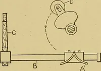 An illustration from Weaving; a practical guide to the mechanical construction, operation, and care of weaving machinery, and all details of the mechanical processes involved in weaving (1909)