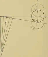 An illustration from Weaving; a practical guide to the mechanical construction, operation, and care of weaving machinery, and all details of the mechanical processes involved in weaving (1909)