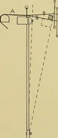 An illustration from Weaving; a practical guide to the mechanical construction, operation, and care of weaving machinery, and all details of the mechanical processes involved in weaving (1909)