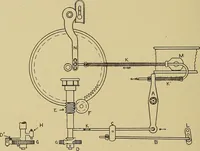 An illustration from Weaving; a practical guide to the mechanical construction, operation, and care of weaving machinery, and all details of the mechanical processes involved in weaving (1909)