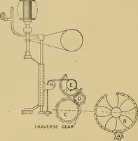 An illustration from Weaving; a practical guide to the mechanical construction, operation, and care of weaving machinery, and all details of the mechanical processes involved in weaving (1909)