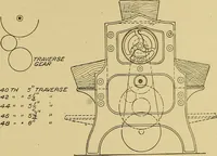 An illustration from Weaving; a practical guide to the mechanical construction, operation, and care of weaving machinery, and all details of the mechanical processes involved in weaving (1909)