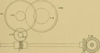 An illustration from Weaving; a practical guide to the mechanical construction, operation, and care of weaving machinery, and all details of the mechanical processes involved in weaving (1909)