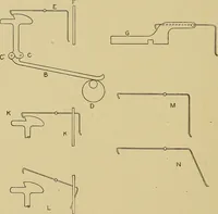 An illustration from Weaving; a practical guide to the mechanical construction, operation, and care of weaving machinery, and all details of the mechanical processes involved in weaving (1909)