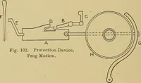 An illustration from Weaving; a practical guide to the mechanical construction, operation, and care of weaving machinery, and all details of the mechanical processes involved in weaving (1909)