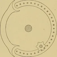 An illustration from Weaving; a practical guide to the mechanical construction, operation, and care of weaving machinery, and all details of the mechanical processes involved in weaving (1909)