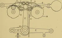 An illustration from Weaving; a practical guide to the mechanical construction, operation, and care of weaving machinery, and all details of the mechanical processes involved in weaving (1909)