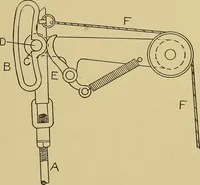 An illustration from Weaving; a practical guide to the mechanical construction, operation, and care of weaving machinery, and all details of the mechanical processes involved in weaving (1909)