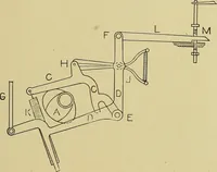 An illustration from Weaving; a practical guide to the mechanical construction, operation, and care of weaving machinery, and all details of the mechanical processes involved in weaving (1909)