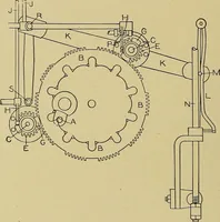 An illustration from Weaving; a practical guide to the mechanical construction, operation, and care of weaving machinery, and all details of the mechanical processes involved in weaving (1909)