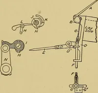 An illustration from Weaving; a practical guide to the mechanical construction, operation, and care of weaving machinery, and all details of the mechanical processes involved in weaving (1909)