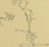 An illustration from Weaving; a practical guide to the mechanical construction, operation, and care of weaving machinery, and all details of the mechanical processes involved in weaving (1909)