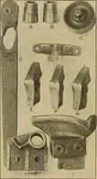 An illustration from Weaving; a practical guide to the mechanical construction, operation, and care of weaving machinery, and all details of the mechanical processes involved in weaving (1909)