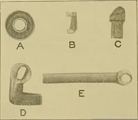 An illustration from Weaving; a practical guide to the mechanical construction, operation, and care of weaving machinery, and all details of the mechanical processes involved in weaving (1909)