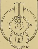 An illustration from Weaving; a practical guide to the mechanical construction, operation, and care of weaving machinery, and all details of the mechanical processes involved in weaving (1909)