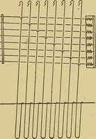 An illustration from Weaving; a practical guide to the mechanical construction, operation, and care of weaving machinery, and all details of the mechanical processes involved in weaving (1909)