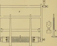 An illustration from Weaving; a practical guide to the mechanical construction, operation, and care of weaving machinery, and all details of the mechanical processes involved in weaving (1909)
