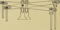 An illustration from Weaving; a practical guide to the mechanical construction, operation, and care of weaving machinery, and all details of the mechanical processes involved in weaving (1909)
