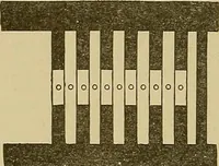 An illustration from Weaving; a practical guide to the mechanical construction, operation, and care of weaving machinery, and all details of the mechanical processes involved in weaving (1909)