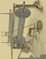 An illustration from Weaving; a practical guide to the mechanical construction, operation, and care of weaving machinery, and all details of the mechanical processes involved in weaving (1909)