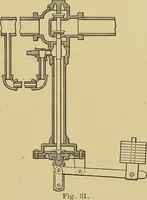 An illustration from Weaving; a practical guide to the mechanical construction, operation, and care of weaving machinery, and all details of the mechanical processes involved in weaving (1909)