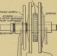 An illustration from Weaving; a practical guide to the mechanical construction, operation, and care of weaving machinery, and all details of the mechanical processes involved in weaving (1909)