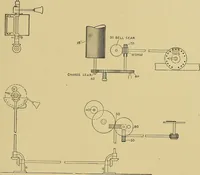 An illustration from Weaving; a practical guide to the mechanical construction, operation, and care of weaving machinery, and all details of the mechanical processes involved in weaving (1909)