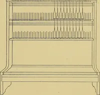 An illustration from Weaving; a practical guide to the mechanical construction, operation, and care of weaving machinery, and all details of the mechanical processes involved in weaving (1909)