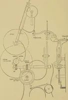 An illustration from Weaving; a practical guide to the mechanical construction, operation, and care of weaving machinery, and all details of the mechanical processes involved in weaving (1909)