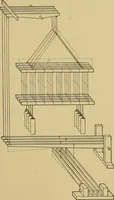 An illustration from Weaving; a practical guide to the mechanical construction, operation, and care of weaving machinery, and all details of the mechanical processes involved in weaving (1909)