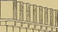 An illustration from Weaving; a practical guide to the mechanical construction, operation, and care of weaving machinery, and all details of the mechanical processes involved in weaving (1909)