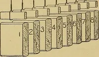 An illustration from Weaving; a practical guide to the mechanical construction, operation, and care of weaving machinery, and all details of the mechanical processes involved in weaving (1909)