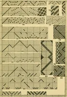 An illustration from Weaving questions for class and home work (1912)