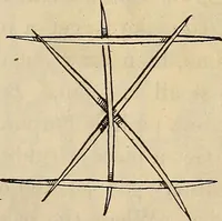 An illustration from Wehman Bros.' new book of one hundred and fifty parlor tricks and games : home-made apparatus (1905)
