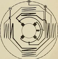 An illustration from Wells' auto-electricians' handbook; a reference book of adjustments, tests, repairs and performance of electric lighting and starting equipment on automobiles (1922)