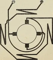 An illustration from Wells' auto-electricians' handbook; a reference book of adjustments, tests, repairs and performance of electric lighting and starting equipment on automobiles (1922)
