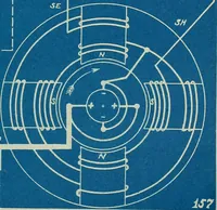 An illustration from Wells' auto-electricians' handbook; a reference book of adjustments, tests, repairs and performance of electric lighting and starting equipment on automobiles (1922)