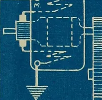 An illustration from Wells' auto-electricians' handbook; a reference book of adjustments, tests, repairs and performance of electric lighting and starting equipment on automobiles (1922)