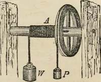 An illustration from Well's natural philosophy : for the use of schools, academies and privte students, introducing the latest results of scientific discovery and research ; arranged with special reference to the practical application of physical science to the arts and the experiences of everyday life ; with three hundred and seventy-five engravings (1873)