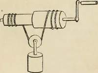 An illustration from Well's natural philosophy : for the use of schools, academies and privte students, introducing the latest results of scientific discovery and research ; arranged with special reference to the practical application of physical science to the arts and the experiences of everyday life ; with three hundred and seventy-five engravings (1873)
