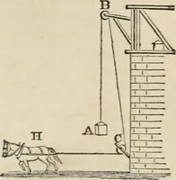 An illustration from Well's natural philosophy : for the use of schools, academies and privte students, introducing the latest results of scientific discovery and research ; arranged with special reference to the practical application of physical science to the arts and the experiences of everyday life ; with three hundred and seventy-five engravings (1873)