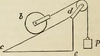 An illustration from Well's natural philosophy : for the use of schools, academies and privte students, introducing the latest results of scientific discovery and research ; arranged with special reference to the practical application of physical science to the arts and the experiences of everyday life ; with three hundred and seventy-five engravings (1873)